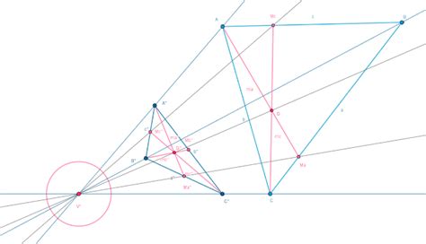 Proyección cónica y cilíndrica