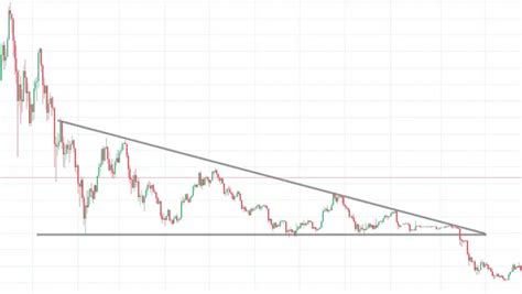 How to trade the Descending Triangle pattern? - PatternsWizard