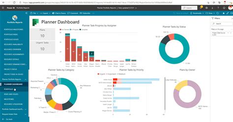 Microsoft Planner Reporting: Everyone Wants Them – But How Do You Get ...