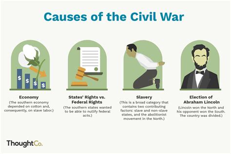 What Were the Top Causes of the Civil War?