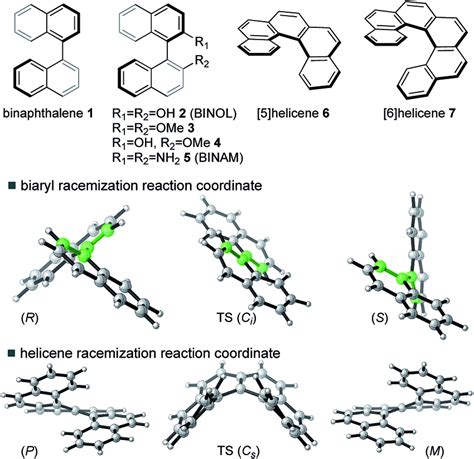 Atropisomeric compounds studied computationally | Download Scientific ...