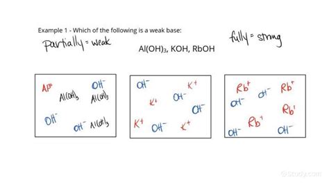 How to Identify Weak Bases from a Sketch | Chemistry | Study.com