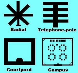 Four Main Styles of Prison or Institution Layouts | Prision