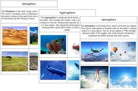 Lithosphere, Hydrosphere and Atmosphere – The Learning Ark