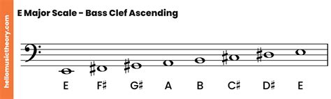 E Major Scale Bass Clef Basicmusictheory Com E Sharp Major Scale | My ...