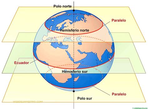 Paralelos y meridianos: información y actividades