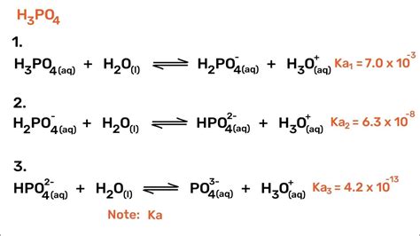 HSC Calculate Ka And Kb for weak acids and bases - YouTube