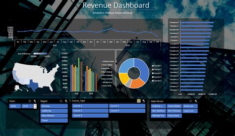 Dashboards in Excel | How to Create Interactive Dashboards in Excel