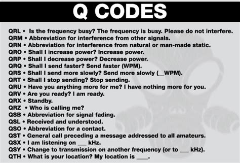 Q-Codes for Efficient Communication in CW and Voice