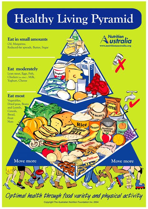 A brief history of the Pyramid | Nutrition Australia