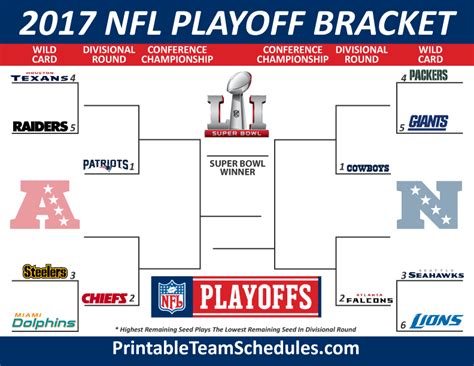 Nfl 2023 Playoff Bracket Printable Pdf