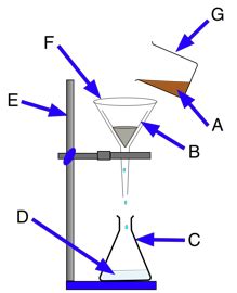 Filtration Labelled Diagram