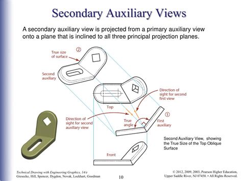 PPT - AUXILIARY VIEWS PowerPoint Presentation, free download - ID:1040017