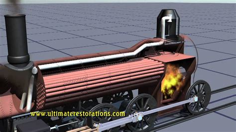 Animation of How a Steam Locomotive's Boiler Works - YouTube