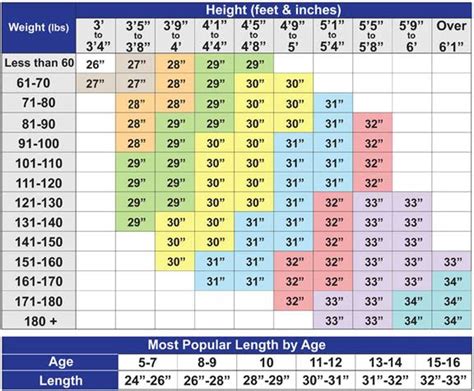 Slowpitch Softball Bat Size Chart