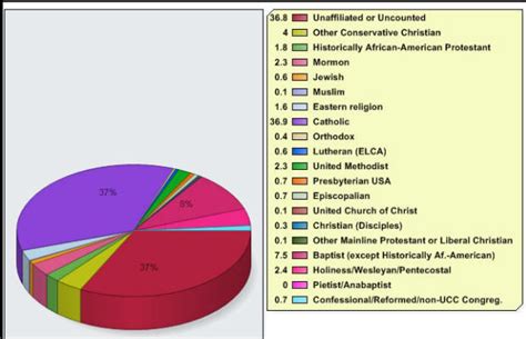 RELIGION IN THE NEWS Spring 2003