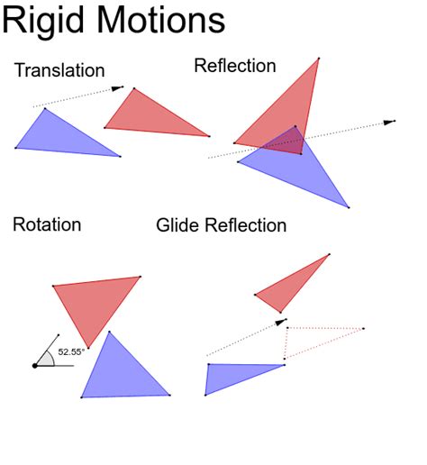 Rigid Motions of the Plane – GeoGebra