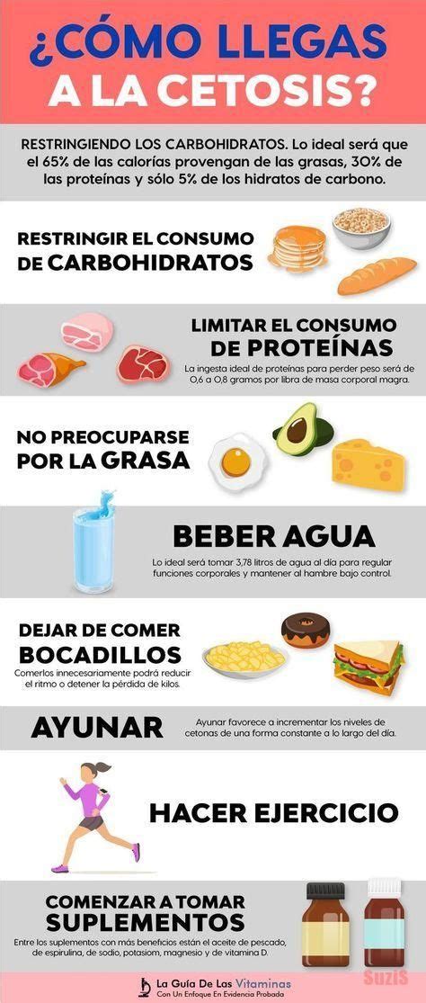 La dieta cetogénica paso a paso: guía detallada para principiantes Diät | Detox diet drinks ...