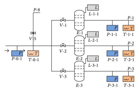 Typical flowchat of a gas processing plant. | Download Scientific Diagram