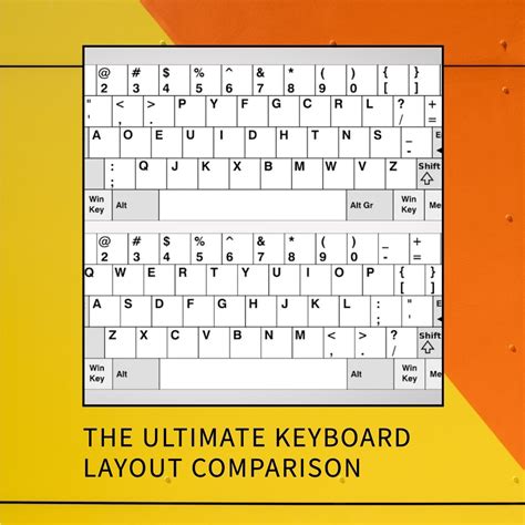 Which is The Best Keyboard Layout? QWERTY vs Colemak vs Dvorak vs Work – Goblintechkeys