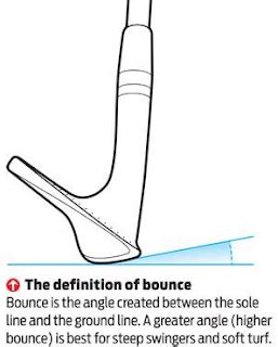 Wedge Selection and Bounce – Richie's World of Golf