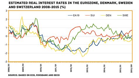 Negative interest rates: The ECB desperate