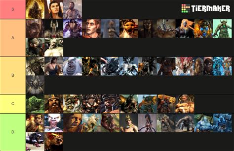 God of War: All Bosses Ranking Tier List (Community Rankings) - TierMaker