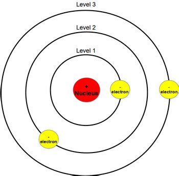 What does Bohr's model of the atom look like? | Socratic