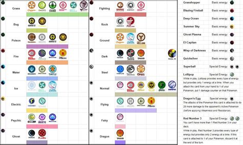 Marble teams grouped by Pokemon type (Revised Chart) : r/JellesMarbleRuns