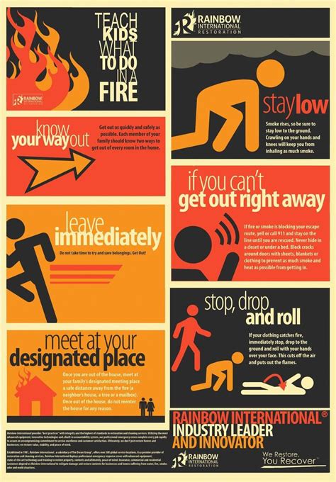 #homesafety | Fire safety for kids, Fire safety tips, Fire safety poster