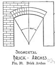 Segmental arch - definition of segmental arch by The Free Dictionary