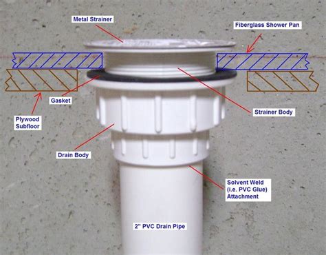 Shower Drain Plumbing Diagram