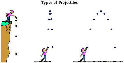 Projectiles