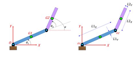 Derive and Apply Inverse Kinematics to Two-Link Robot Arm - MATLAB & Simulink Example ...