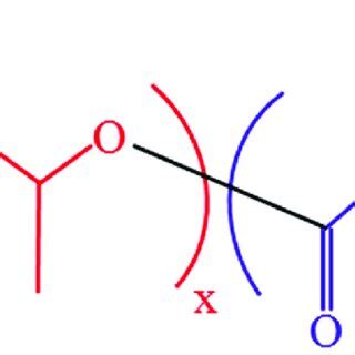 PLGA chemical structure. | Download Scientific Diagram