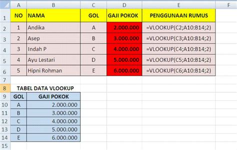 Rumus Rumus Yang Ada Di Microsoft Excel Dan Fungsinya - Mobile Legends