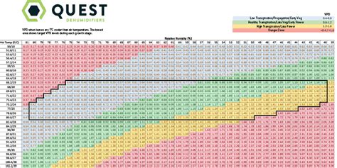 Mastering Measurements of VPD - Cannabis Business Times