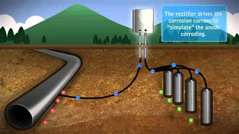 Cathodic Protection System - Dunia Electrical