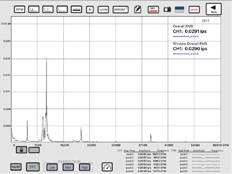 Kessler 000.625.138 Spindle Repair | Case Study | Northland Tool