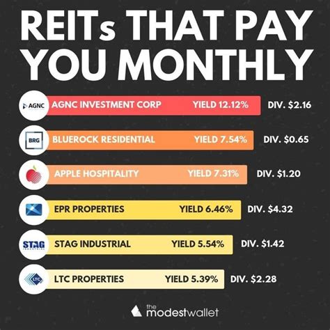 the chart shows that there are many different types of investments in ...