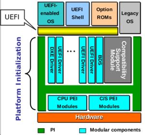 Introduction to the Unified Extensible Firmware Interface - Thomas-Krenn-Wiki