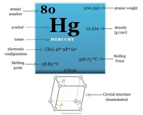 Mercury - Facts, Element, Uses, Properties