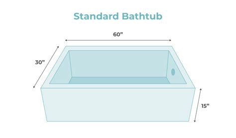 Bathtub Sizes: Standard, Largest, and Smallest by Type | Modernize