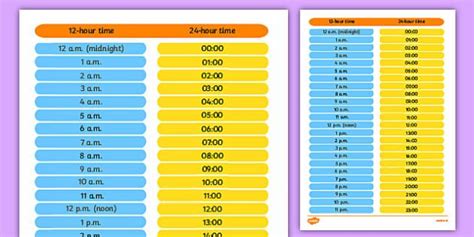 Colorful 12-Hour to 24-Hour Clock Conversion Poster