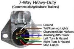 Semi Trailer Abs Wiring Diagram