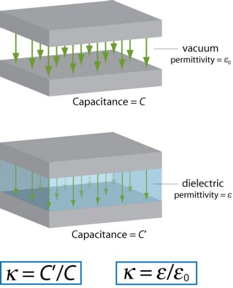 dielectric constant Archives - Universe Today