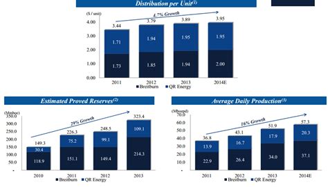 Is BreitBurn Energy Partners A Good Investment? (OTCMKTS:BBEPQ-DEFUNCT ...