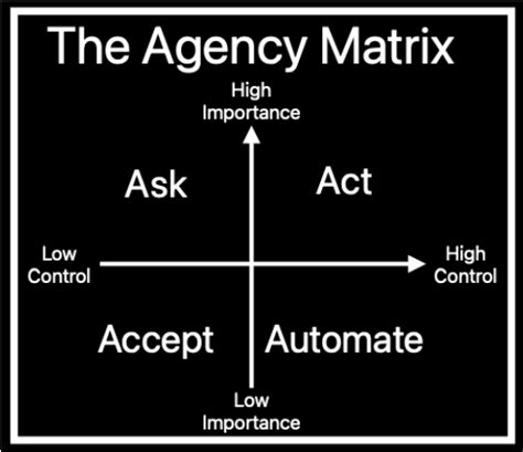 Agency Matrix - The Twenty Percenter