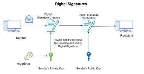 Electronic Signatures vs Digital Signatures - eSign Genie