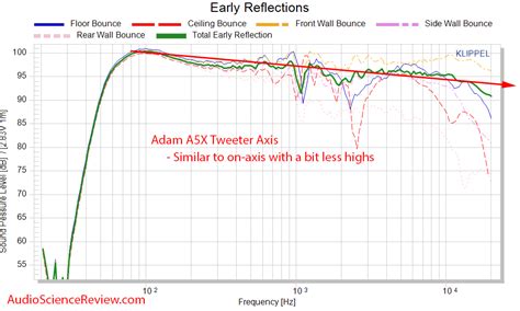 Adam A5X Review (Powered Studio Monitor) | Audio Science Review (ASR) Forum